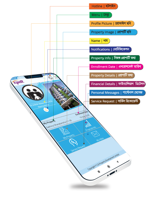 Care App Image